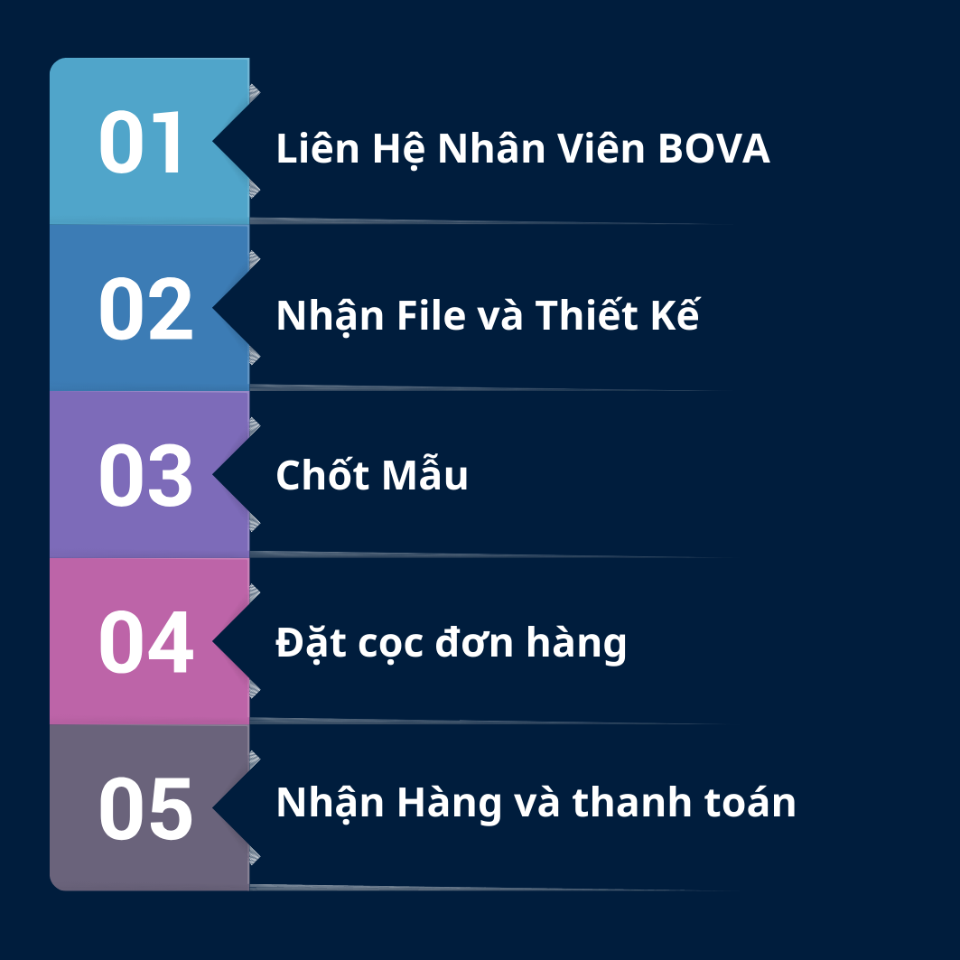 Hình thức thanh toán